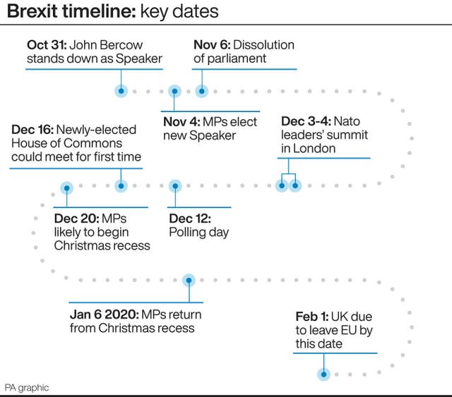 Brexit timeline: key dates