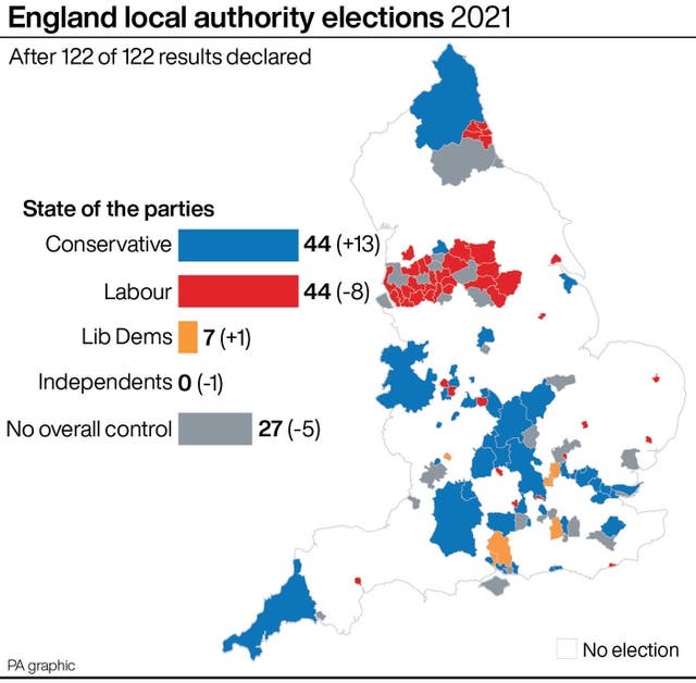 POLITICS Elections