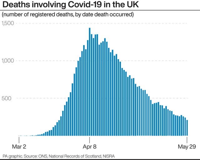 HEALTH Coronavirus