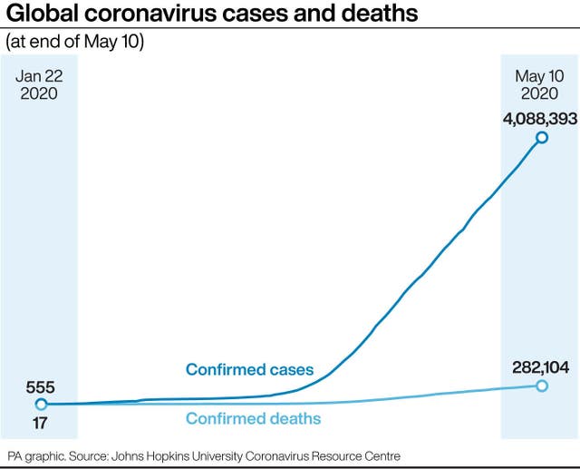 Global coronavirus cases and deaths