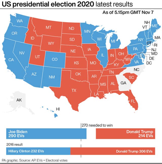 US presidential election 2020 latest results