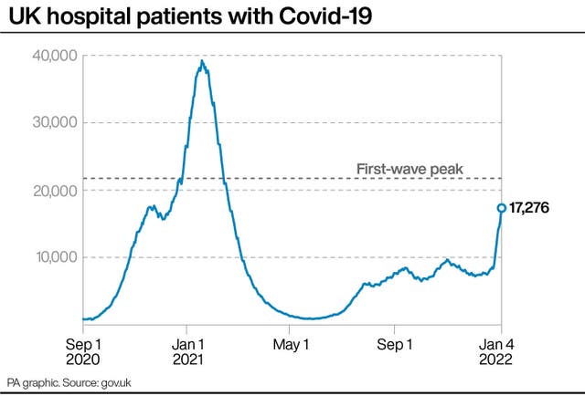 PA infographic showing UK hospital patients with Covid-19