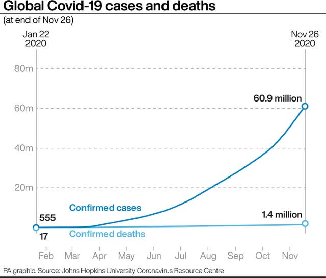 Global Covid-19 cases and deaths