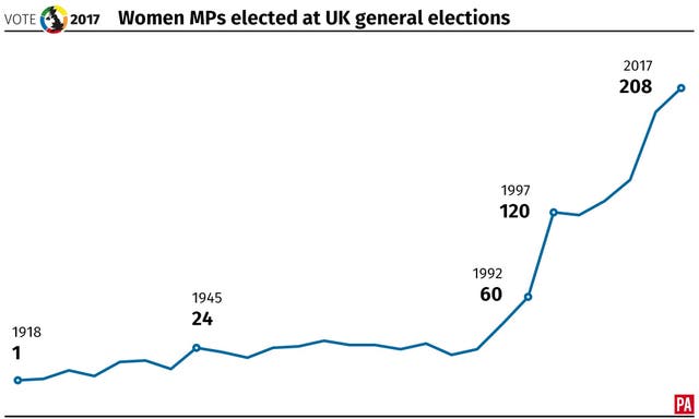 ELECTION Women