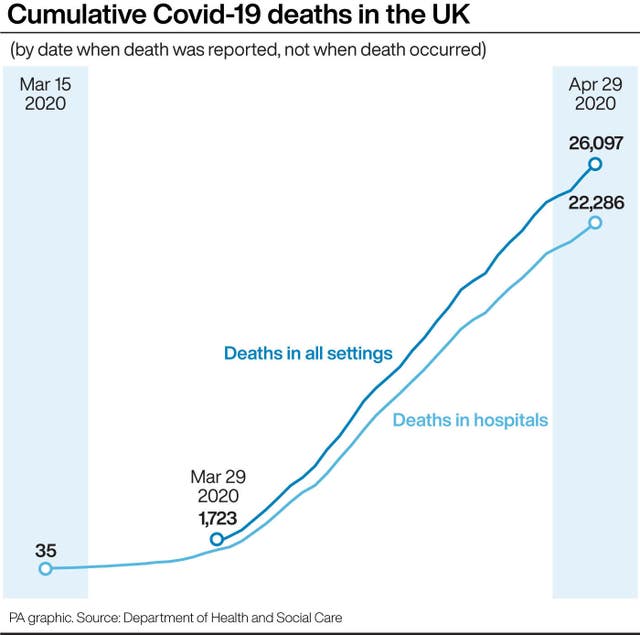 HEALTH Coronavirus Statistics