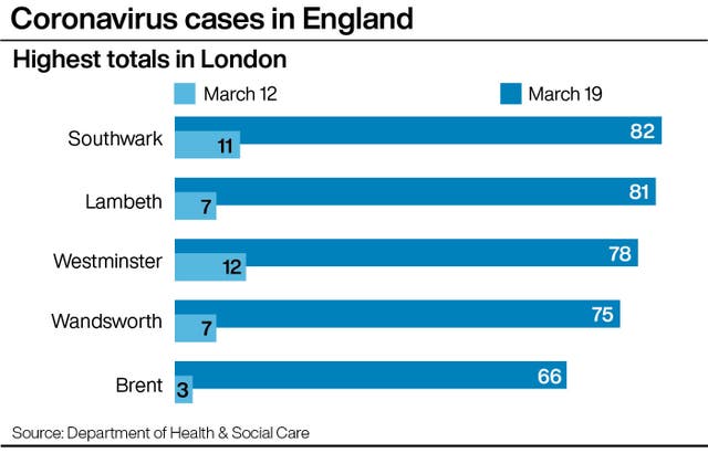 HEALTH Coronavirus