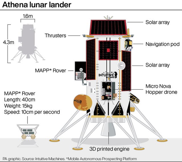 Graphic showing the Athena lunar landed