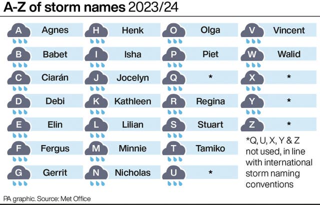 A graphic showing the A-Z of storm names 2023/24