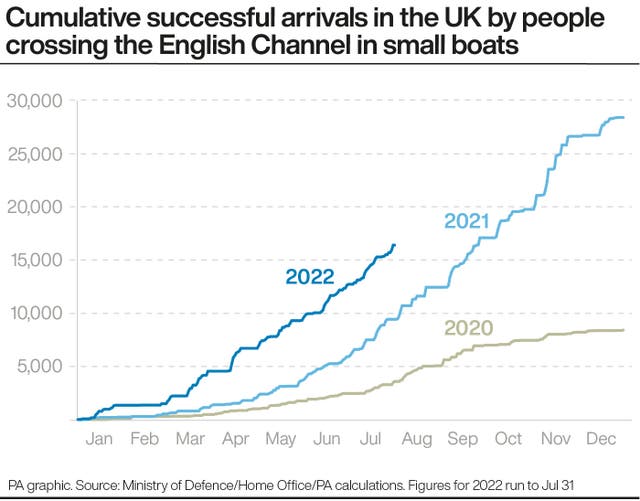 POLITICS Migrants