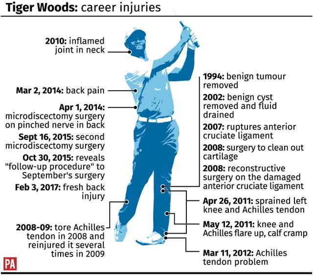 Tiger Woods