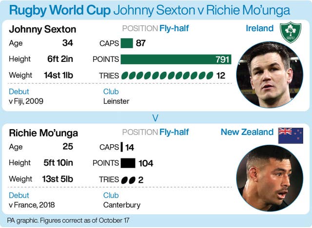 Joe Schmidt Talks Up Peter O Mahony Importance Ahead Of World