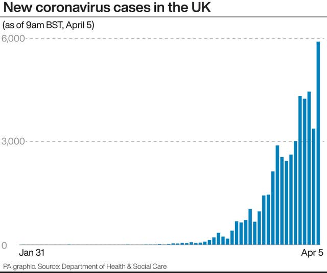 HEALTH Coronavirus