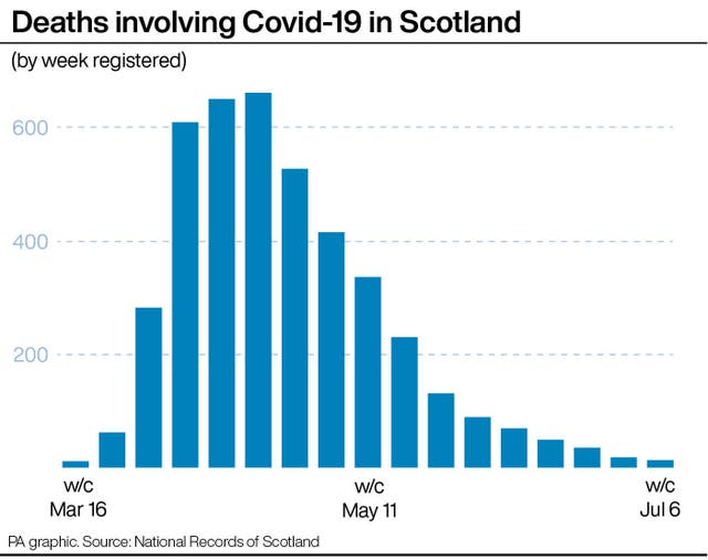 HEALTH Coronavirus Scotland