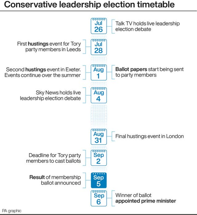 Conservative leadership election timetable