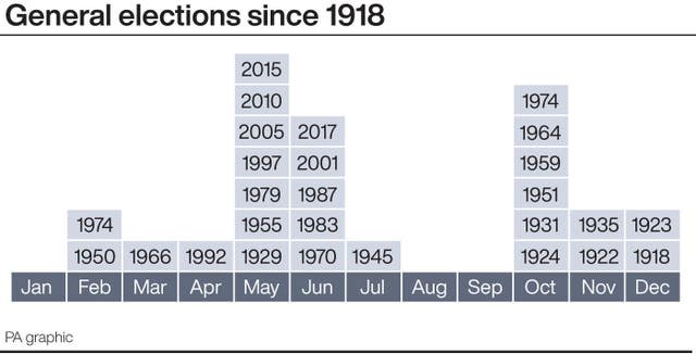 POLITICS Brexit Election