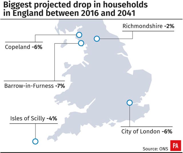 POLITICS Households