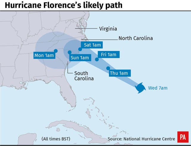 Graphic showing the expected path of Hurricane Florence