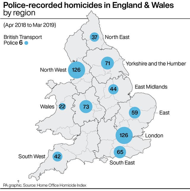 CRIME Figures Regions