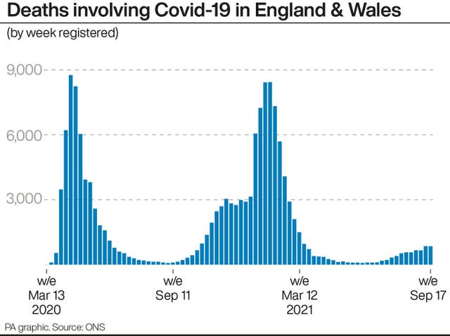 HEALTH Coronavirus Deaths