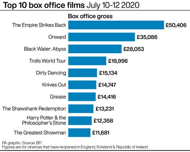 SHOWBIZ BoxOffice