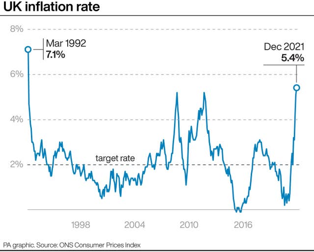 UK inflation rate