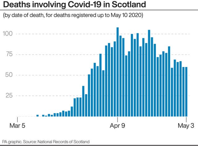 HEALTH Coronavirus Peaks