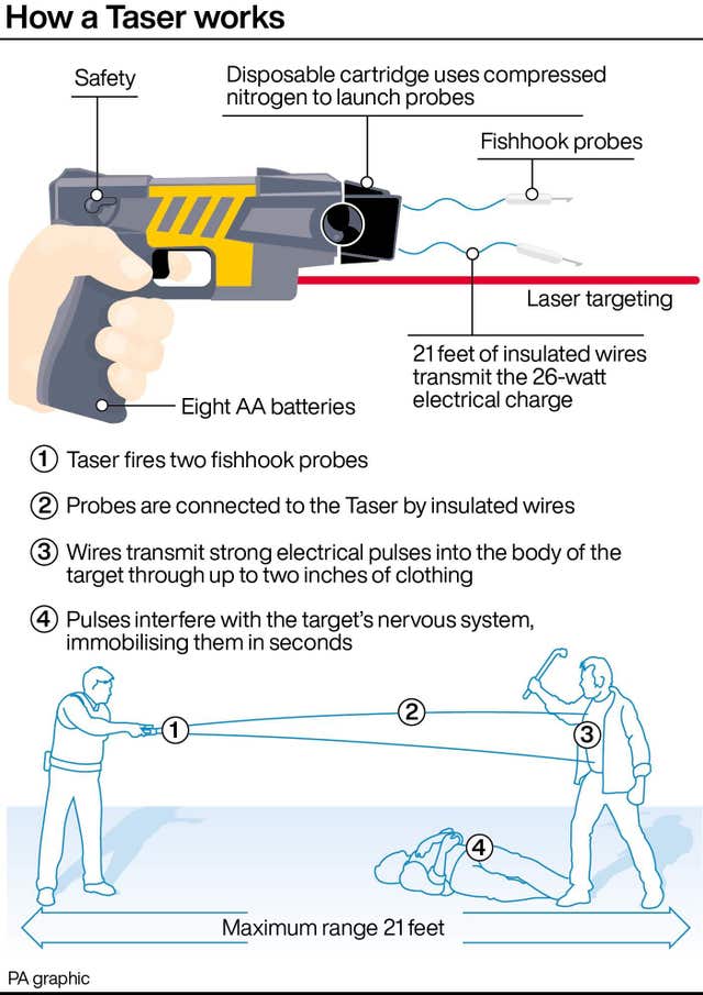 POLICE Tasers