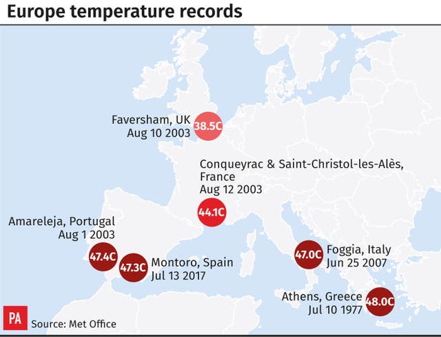 Europe temperature records