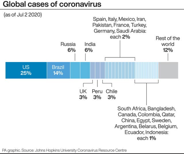 Global cases of coronavirus 