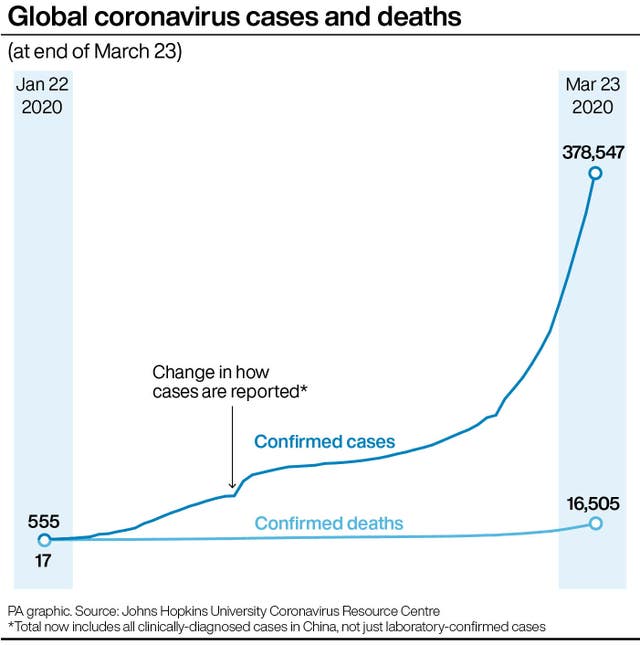 HEALTH Coronavirus