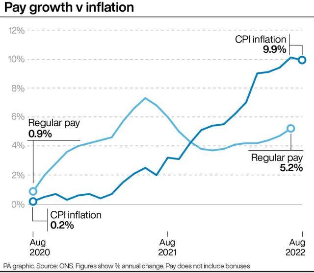 ECONOMY Inflation