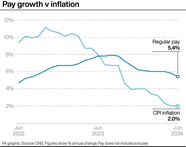 ECONOMY Unemployment