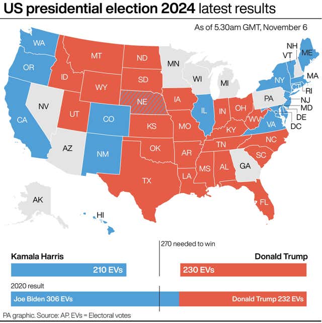 Graphic showing US presidential election 2024 latest results