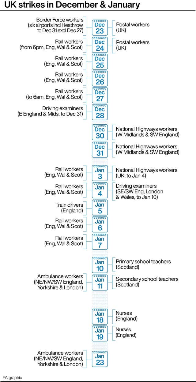 UK strikes in December & January