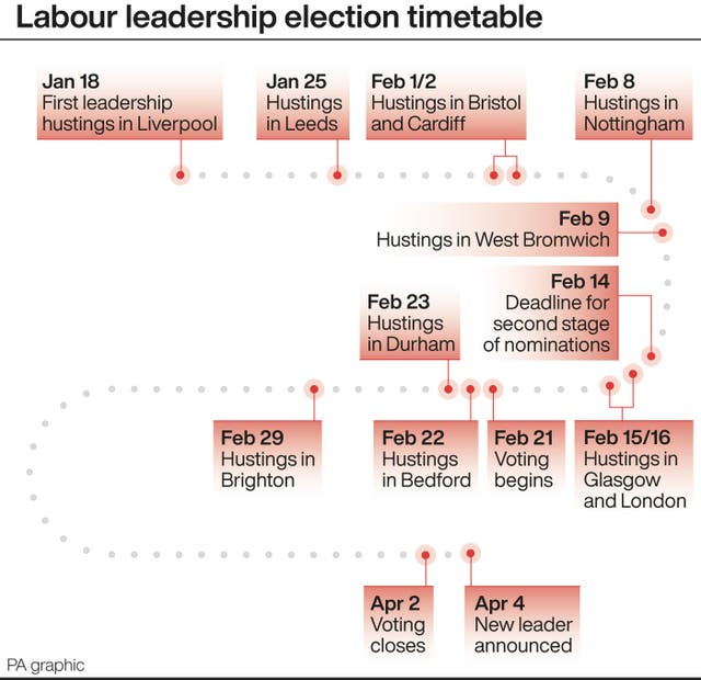 Labour leadership election timetable