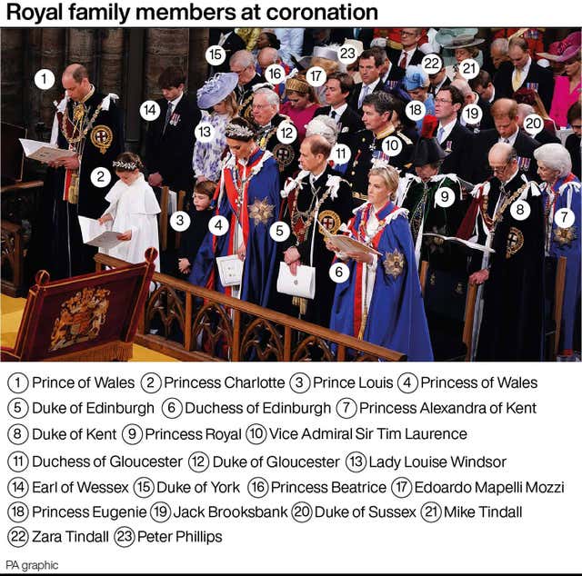 ROYAL Coronation