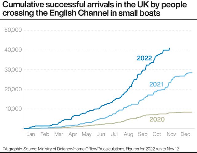 POLITICS Migrants