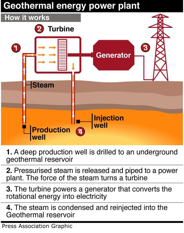 Drilling To Begin At Uks First Geothermal Power Plant Aol