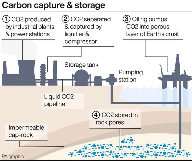 ENVIRONMENT Strategy