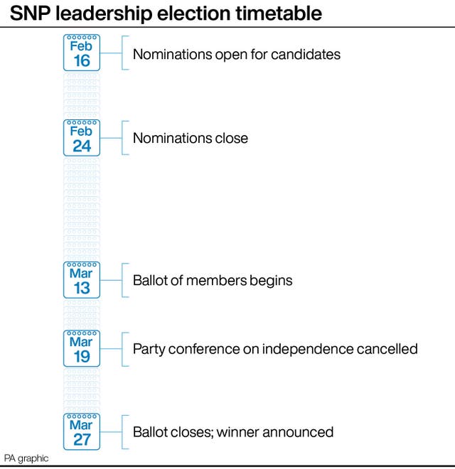 SNP leadership timetable