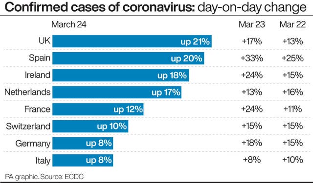 Coronavirus graphic