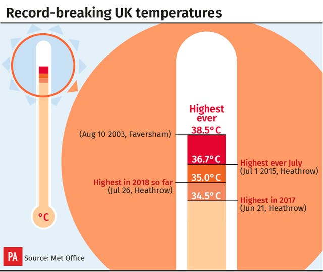 Record-breaking UK temperatures