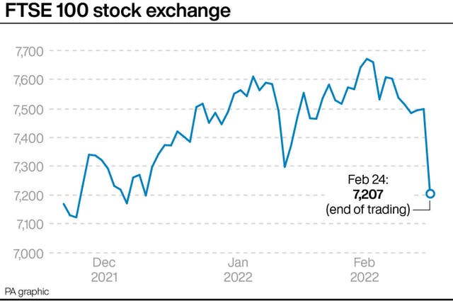 FTSE 100 stock exchange 