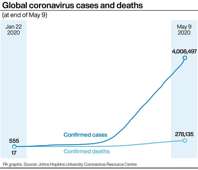 HEALTH Coronavirus