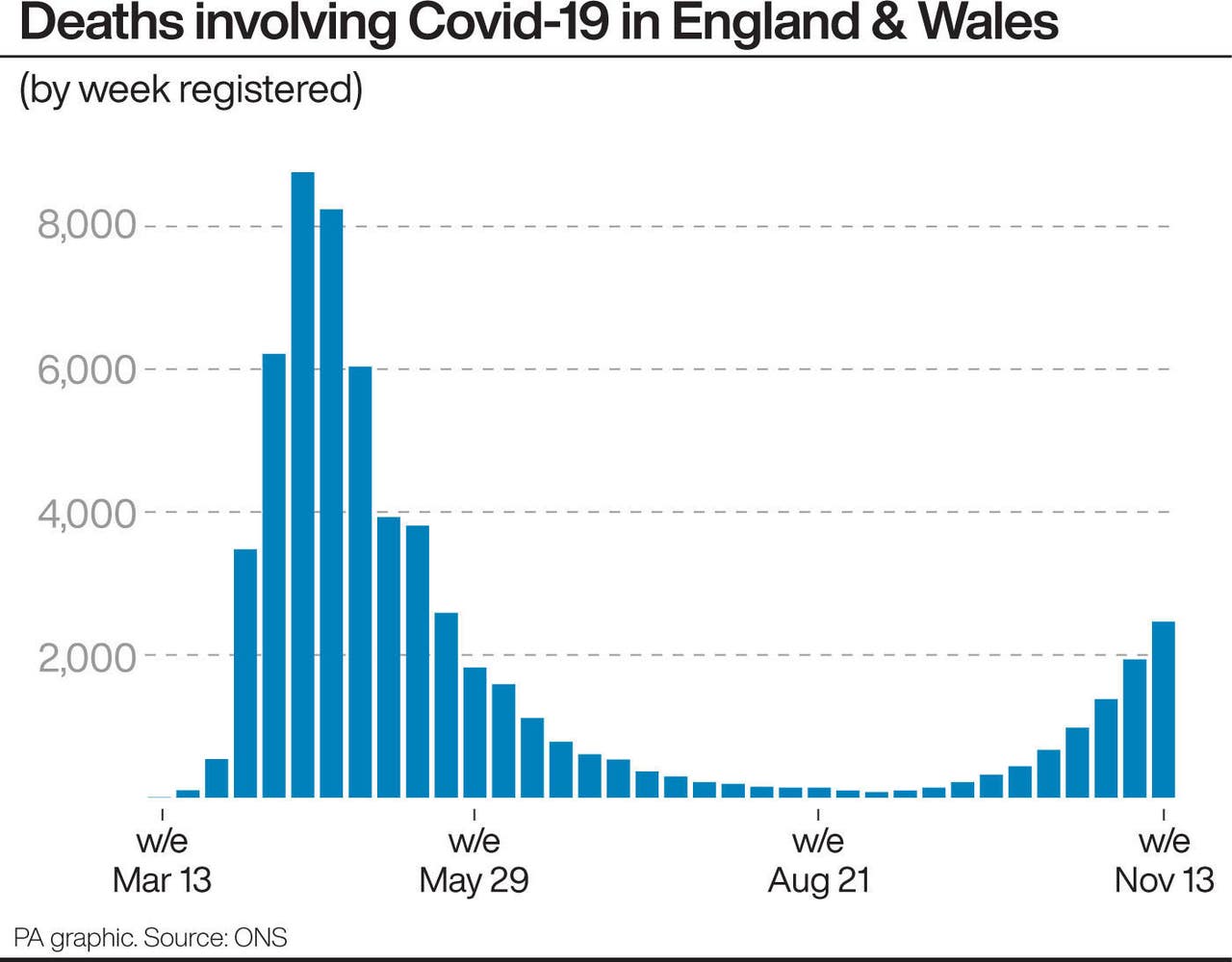 Latest Weekly Covid 19 Rates For Local Authority Areas In England