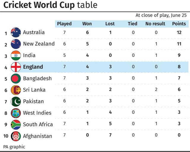 CRICKET WorldCup Wrap