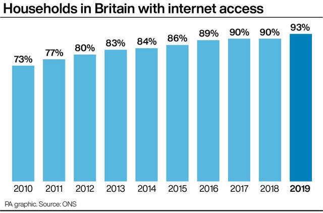 Internet access 