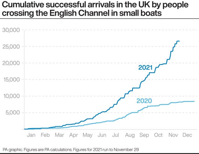 Cumulative migrant crossings of the English Channel to the UK