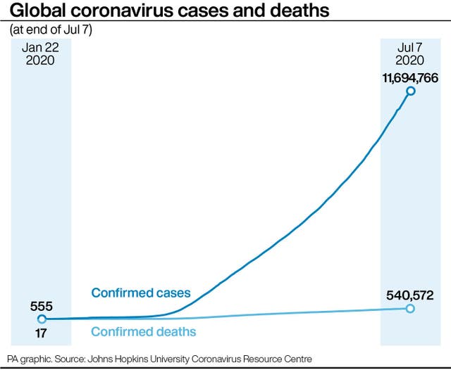 Coronavirus graphic