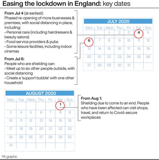 Easing the lockdown in England